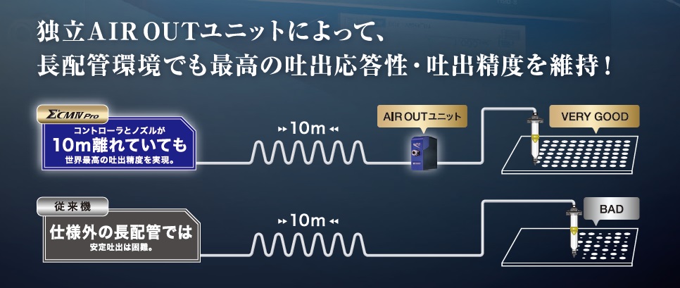 musashi dispenser SuperΣCMⅣ Pro